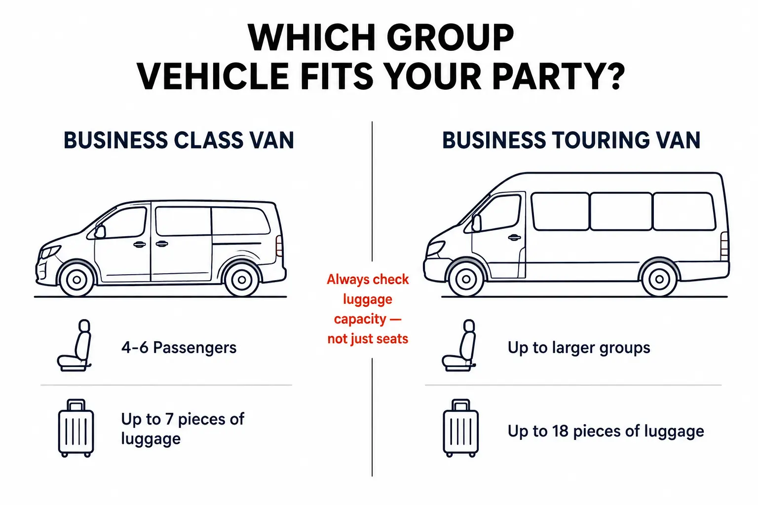 Comparison chart of Business Class Van and Business Touring Van showing passenger seats and luggage capacity for group taxi bookings