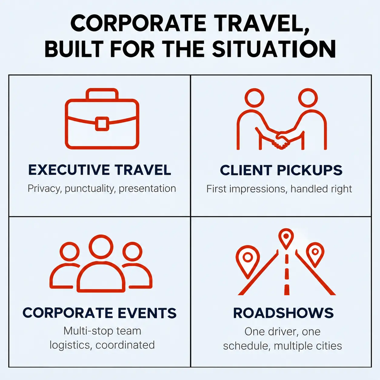 Infographic of four corporate chauffeur services: executive travel, client pickups, corporate events, and roadshows
